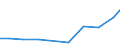 Apparent Consumption 20201450 Disinfectants based on halogenated compounds put up in forms or packings for retail sale or as preparations                                                                    /in 1000 Euro /Rep.Cnt: United Kingdom