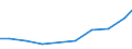 Production sold 20201450 Disinfectants based on halogenated compounds put up in forms or packings for retail sale or as preparations                                                                         /in 1000 Euro /Rep.Cnt: United Kingdom