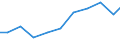 Importe 20201450 Desinfektionsmittel auf der Grundlage von Halogenverbindungen                                                                                                                                   /in 1000 Euro /Meldeland: Dänemark