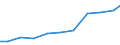 Exports 20201450 Disinfectants based on halogenated compounds put up in forms or packings for retail sale or as preparations                                                                                        /in 1000 Euro /Rep.Cnt: Belgium