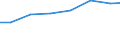 Production sold 20201450 Disinfectants based on halogenated compounds put up in forms or packings for retail sale or as preparations                                                                      /in 1000 kg act. Subst. /Rep.Cnt: Belgium