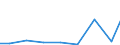 Exports 20201450 Disinfectants based on halogenated compounds put up in forms or packings for retail sale or as preparations                                                                                     /in 1000 Euro /Rep.Cnt: Luxembourg