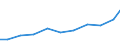 Imports 20201450 Disinfectants based on halogenated compounds put up in forms or packings for retail sale or as preparations                                                                                        /in 1000 Euro /Rep.Cnt: Austria