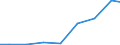 Exports 20201450 Disinfectants based on halogenated compounds put up in forms or packings for retail sale or as preparations                                                                                        /in 1000 Euro /Rep.Cnt: Estonia