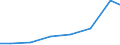 Importe 20201450 Desinfektionsmittel auf der Grundlage von Halogenverbindungen                                                                                                                                   /in 1000 Euro /Meldeland: Lettland