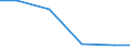 Production sold 20201450 Disinfectants based on halogenated compounds put up in forms or packings for retail sale or as preparations                                                                    /in 1000 kg act. Subst. /Rep.Cnt: Lithuania