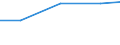 Apparent Consumption 20201450 Disinfectants based on halogenated compounds put up in forms or packings for retail sale or as preparations                                                                            /in 1000 Euro /Rep.Cnt: Poland