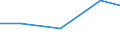 Production sold 20201450 Disinfectants based on halogenated compounds put up in forms or packings for retail sale or as preparations                                                                       /in 1000 kg act. Subst. /Rep.Cnt: Poland