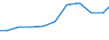 Exports 20201490 Disinfectants put up in forms or packings for retail sale or as preparations or articles (excluding those based on quaternary ammonium salts, those based on halogenated compounds)                 /in 1000 Euro /Rep.Cnt: France