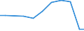 Production sold 20201490 Disinfectants put up in forms or packings for retail sale or as preparations or articles (excluding those based on quaternary ammonium salts, those based on halogenated compou /in 1000 kg act. Subst. /Rep.Cnt: Portugal