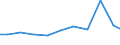 Apparent Consumption 20201490 Disinfectants put up in forms or packings for retail sale or as preparations or articles (excluding those based on quaternary ammonium salts, those based on halogenated compounds)     /in 1000 Euro /Rep.Cnt: Spain