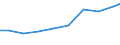 Production sold 20201490 Disinfectants put up in forms or packings for retail sale or as preparations or articles (excluding those based on quaternary ammonium salts, those based on halogenated compoun /in 1000 kg act. Subst. /Rep.Cnt: Belgium