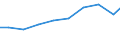 Production sold 20201490 Disinfectants put up in forms or packings for retail sale or as preparations or articles (excluding those based on quaternary ammonium salts, those based on halogenated compounds)        /in 1000 Euro /Rep.Cnt: Belgium