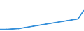 Production sold 20201490 Disinfectants put up in forms or packings for retail sale or as preparations or articles (excluding those based on quaternary ammonium salts, those based on halogenated compound /in 1000 kg act. Subst. /Rep.Cnt: Sweden