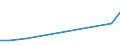 Verkaufte Produktion 20201490 Andere Desinfektionsmittel                                                                                                                                                         /in 1000 Euro /Meldeland: Schweden