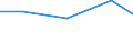 Apparent Consumption 20201490 Disinfectants put up in forms or packings for retail sale or as preparations or articles (excluding those based on quaternary ammonium salts, those based on halogenated compounds)   /in 1000 Euro /Rep.Cnt: Finland