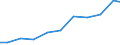 Exports 20201490 Disinfectants put up in forms or packings for retail sale or as preparations or articles (excluding those based on quaternary ammonium salts, those based on halogenated compounds)                /in 1000 Euro /Rep.Cnt: Finland