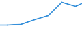 Exports 20201490 Disinfectants put up in forms or packings for retail sale or as preparations or articles (excluding those based on quaternary ammonium salts, those based on halogenated compounds)                /in 1000 Euro /Rep.Cnt: Estonia