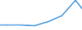 Imports 20201490 Disinfectants put up in forms or packings for retail sale or as preparations or articles (excluding those based on quaternary ammonium salts, those based on halogenated compounds)                /in 1000 Euro /Rep.Cnt: Estonia