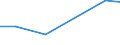 Production sold 20201490 Disinfectants put up in forms or packings for retail sale or as preparations or articles (excluding those based on quaternary ammonium salts, those based on halogenated compounds)        /in 1000 Euro /Rep.Cnt: Estonia