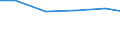 Apparent Consumption 20201490 Disinfectants put up in forms or packings for retail sale or as preparations or articles (excluding those based on quaternary ammonium salts, those based on halogenated compounds) /in 1000 Euro /Rep.Cnt: Lithuania