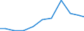 Exports 20201515 Inorganic fungicides, bactericides and seed treatments, put up in forms or packings for retail sale or as preparations or articles                                                                  /in 1000 Euro /Rep.Cnt: Sweden