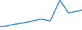 Imports 20201515 Inorganic fungicides, bactericides and seed treatments, put up in forms or packings for retail sale or as preparations or articles                                                                  /in 1000 Euro /Rep.Cnt: Sweden