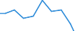 Apparent Consumption 20201530 Fungicides, bactericides and seed treatments based on dithiocarbamates, put up in forms or packings for retail sale or as preparations or articles                                    /in 1000 Euro /Rep.Cnt: Germany