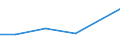 Apparent Consumption 20201530 Fungicides, bactericides and seed treatments based on dithiocarbamates, put up in forms or packings for retail sale or as preparations or articles                                    /in 1000 Euro /Rep.Cnt: Denmark