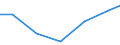 Exports 20201530 Fungicides, bactericides and seed treatments based on dithiocarbamates, put up in forms or packings for retail sale or as preparations or articles                                                  /in 1000 Euro /Rep.Cnt: Poland