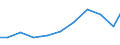 Imports 20201560 Fungicides, bactericides and seed treatment based on triazoles or diazoles, put up in forms or packings for retail sale or as preparations or articles                                             /in 1000 Euro /Rep.Cnt: Finland