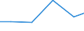 Exports 20201560 Fungicides, bactericides and seed treatment based on triazoles or diazoles, put up in forms or packings for retail sale or as preparations or articles                                             /in 1000 Euro /Rep.Cnt: Austria