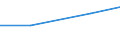 Apparent Consumption 20201560 Fungicides, bactericides and seed treatment based on triazoles or diazoles, put up in forms or packings for retail sale or as preparations or articles                              /in 1000 Euro /Rep.Cnt: Lithuania