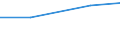 Production sold 20201575 Fungicides, bactericides and seed treatments based on diazines or morpholines, put up in forms or packings for retail sale or as preparations or articles                        /in 1000 kg act. Subst. /Rep.Cnt: Germany