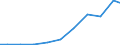 Exports 20201575 Fungicides, bactericides and seed treatments based on diazines or morpholines, put up in forms or packings for retail sale or as preparations or articles                                            /in 1000 Euro /Rep.Cnt: Italy