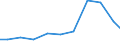 Exports 20201575 Fungicides, bactericides and seed treatments based on diazines or morpholines, put up in forms or packings for retail sale or as preparations or articles                                          /in 1000 Euro /Rep.Cnt: Belgium