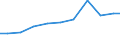 Exports 20201980 Rodenticides and other plant protection products put up for retail sale or as preparations or articles (excluding insecticides, fungicides, herbicides and disinfectants)                           /in 1000 Euro /Rep.Cnt: France