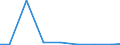 Exports 20201980 Rodenticides and other plant protection products put up for retail sale or as preparations or articles (excluding insecticides, fungicides, herbicides and disinfectants)                       /in 1000 Euro /Rep.Cnt: Luxembourg