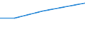 Apparent Consumption 20201980 Rodenticides and other plant protection products put up for retail sale or as preparations or articles (excluding insecticides, fungicides, herbicides and disinfectants)             /in 1000 Euro /Rep.Cnt: Finland