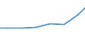 Imports 20201980 Rodenticides and other plant protection products put up for retail sale or as preparations or articles (excluding insecticides, fungicides, herbicides and disinfectants)                          /in 1000 Euro /Rep.Cnt: Estonia