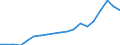 Apparent Consumption 20301150 Paints and varnishes, based on acrylic or vinyl polymers dispersed or dissolved in an aqueous medium (including enamels and lacquers)                                                    /in 1000 kg /Rep.Cnt: France