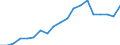 Exports 20301150 Paints and varnishes, based on acrylic or vinyl polymers dispersed or dissolved in an aqueous medium (including enamels and lacquers)                                                               /in 1000 Euro /Rep.Cnt: France