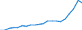 Exports 20301150 Paints and varnishes, based on acrylic or vinyl polymers dispersed or dissolved in an aqueous medium (including enamels and lacquers)                                                          /in 1000 Euro /Rep.Cnt: Netherlands