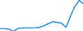 Importe 20301150 Anstrichfarben und Lacke auf der Grundlage von Acryl- oder Vinylpolymeren, in einem wässrigen Medium dispergiert oder gelöst                                                                   /in 1000 kg /Meldeland: Niederlande