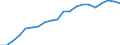 Exports 20301150 Paints and varnishes, based on acrylic or vinyl polymers dispersed or dissolved in an aqueous medium (including enamels and lacquers)                                                                /in 1000 kg /Rep.Cnt: Germany