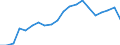 Production sold 20301150 Paints and varnishes, based on acrylic or vinyl polymers dispersed or dissolved in an aqueous medium (including enamels and lacquers)                                                        /in 1000 kg /Rep.Cnt: Germany