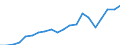 Exports 20301150 Paints and varnishes, based on acrylic or vinyl polymers dispersed or dissolved in an aqueous medium (including enamels and lacquers)                                                                  /in 1000 kg /Rep.Cnt: Italy