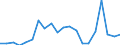 Exports 20301150 Paints and varnishes, based on acrylic or vinyl polymers dispersed or dissolved in an aqueous medium (including enamels and lacquers)                                                                /in 1000 kg /Rep.Cnt: Ireland