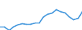 Imports 20301150 Paints and varnishes, based on acrylic or vinyl polymers dispersed or dissolved in an aqueous medium (including enamels and lacquers)                                                              /in 1000 Euro /Rep.Cnt: Ireland