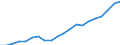 Exports 20301150 Paints and varnishes, based on acrylic or vinyl polymers dispersed or dissolved in an aqueous medium (including enamels and lacquers)                                                              /in 1000 Euro /Rep.Cnt: Denmark